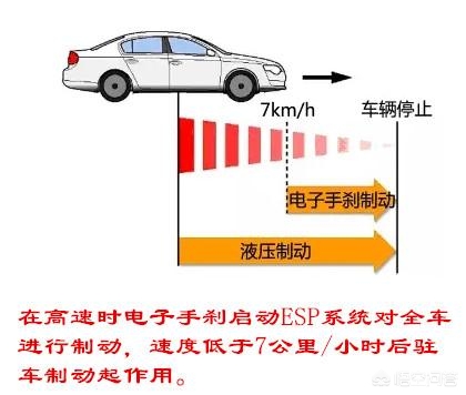 自动挡刹车失灵怎么办视频,自动挡刹车失灵怎么办没有手刹