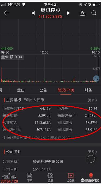 成长股基本面怎么选,成长股有哪些行业