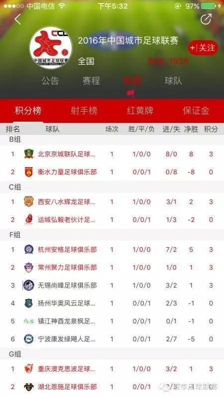 中国城市足球联赛比赛详情,中国城市足球联赛赛程