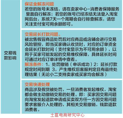 淘宝天猫有哪些违规词,淘宝天猫扣分规则