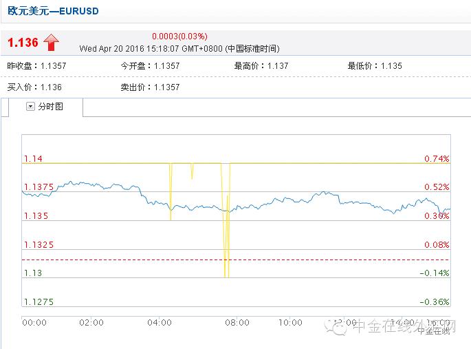 汇市短线操作,外汇每日交易策略9月