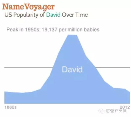 如何给孩子取一个好记的英文名,怎样给孩子起一个好听的英文名