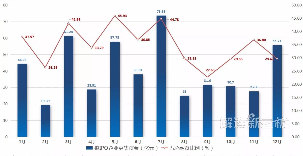 新三板股票定增,新三板定增融资现复苏迹象