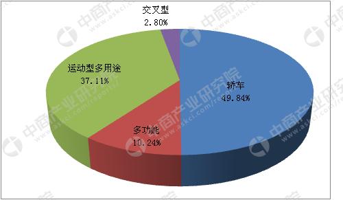 做二手车行业前景怎么样,中国二手车市场的前景分析