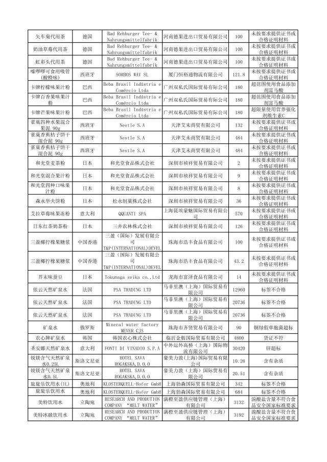 有哪些护肤品被曝光过,这几款护肤品已被拉入黑名单