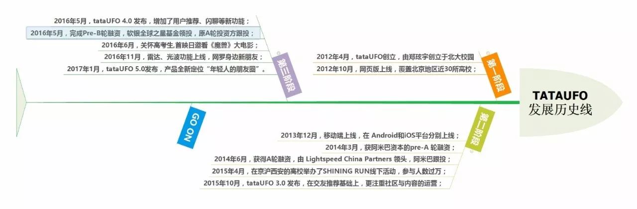 大学生群聊不活跃,群聊如何从沉默变成活跃