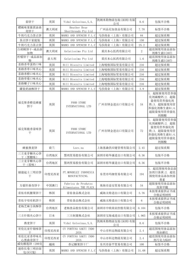 有哪些护肤品被曝光过,这几款护肤品已被拉入黑名单