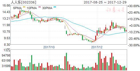 预计明天会涨的股票,明天有望涨停的股票2020年
