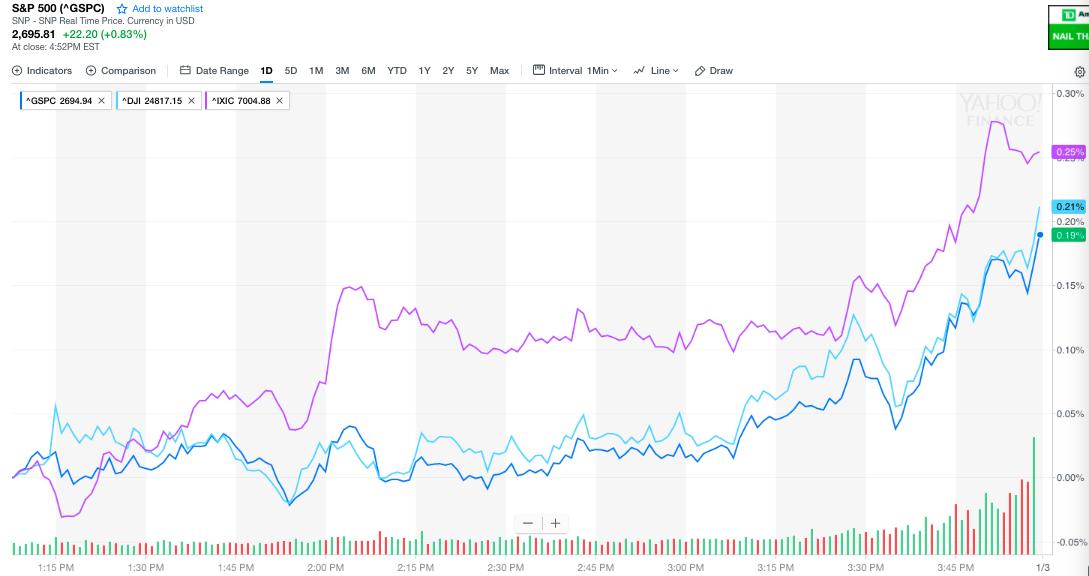 华尔街见闻早餐,华尔街见闻2021-12