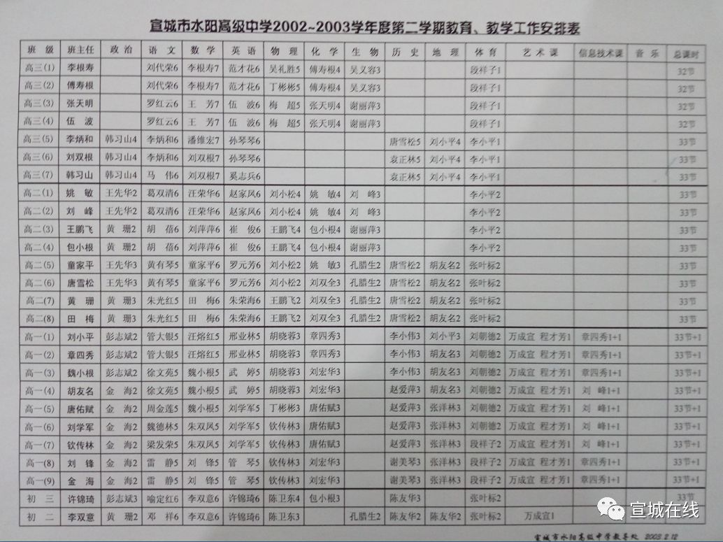 水阳一群毕业15年的同学聚会，班主任居然准备了……