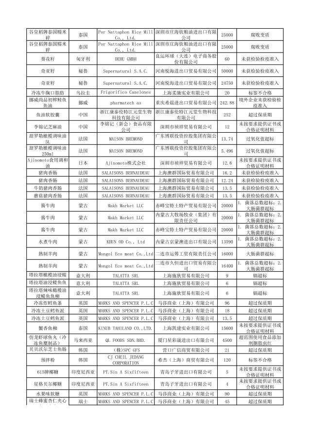 有哪些护肤品被曝光过,这几款护肤品已被拉入黑名单