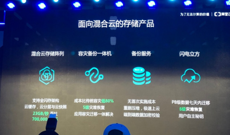 阿里云存储有哪些优势,阿里云存储支持