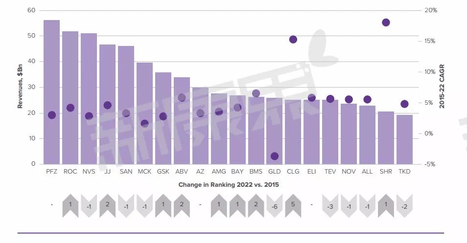 全球制药企业市值top50,预测未来全球50强企业