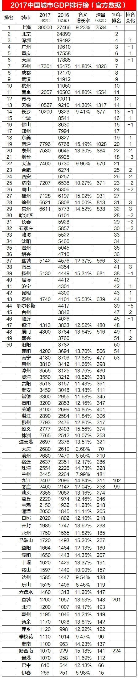 2021年徐州gdp总量首次突破多少,徐州gdp突破万亿元预计哪年