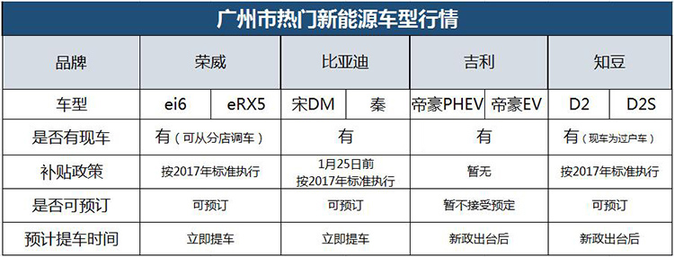 近期新能源汽车新政策,新能源汽车政策收紧利好哪些城市