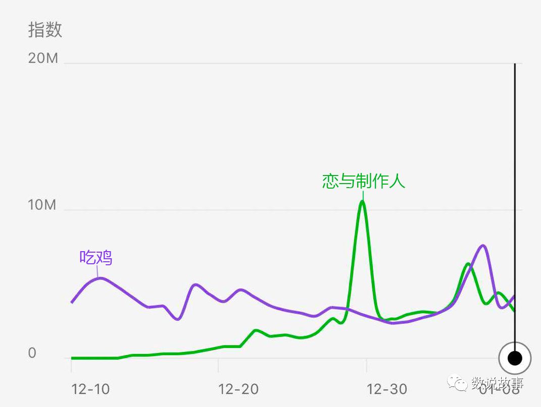 恋与制作人新pv获赞,恋与制作人最新卡面动态
