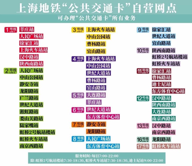 上海公共交通卡全国各地可以用吗,上海交通卡地铁