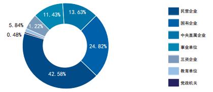权威发布｜天津大学2017年度就业质量报告