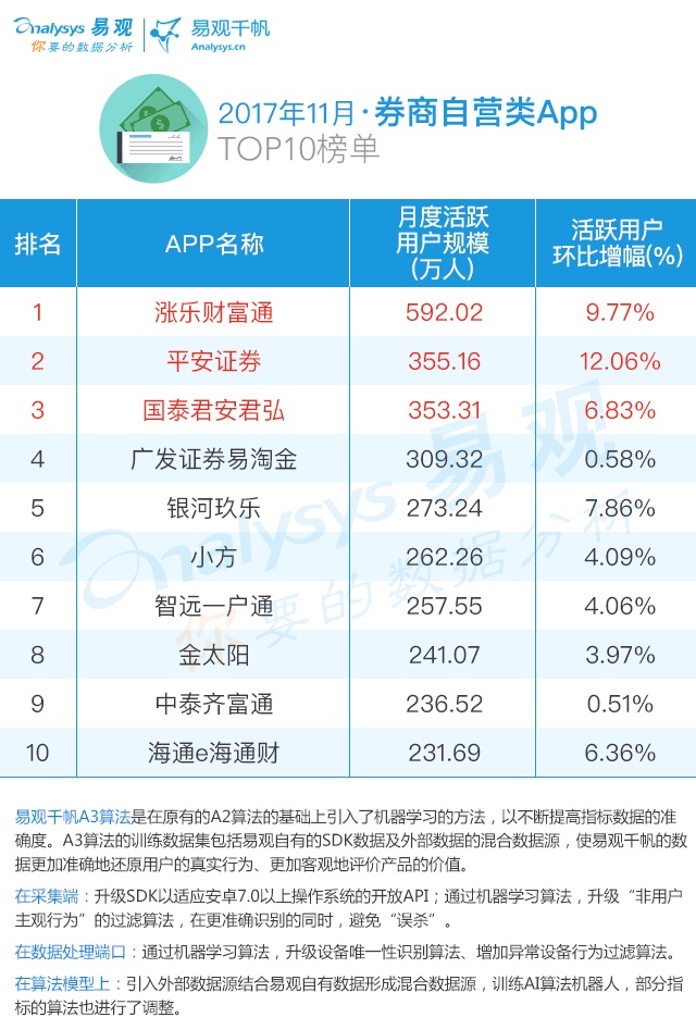 十大证券app公司排名和口碑,证券apptop100