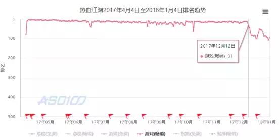 可以让你赚到钱的游戏,奇迹手游高爆版游戏推荐