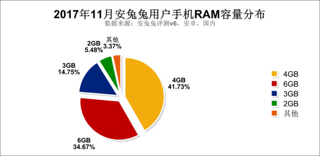 展讯9832跟sl8541e处理器哪个好,中国移动官网特价手机