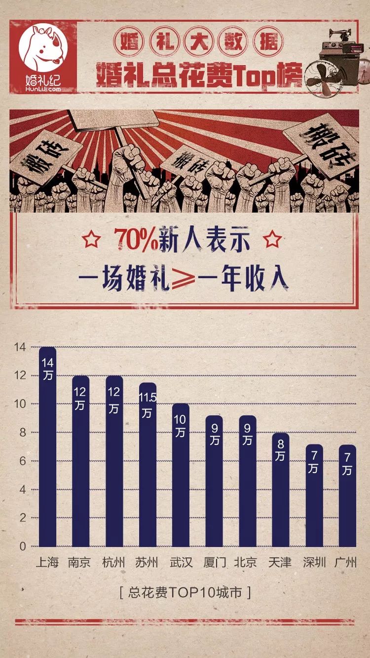 婚礼彩礼标准及分配,婚礼12.8彩礼