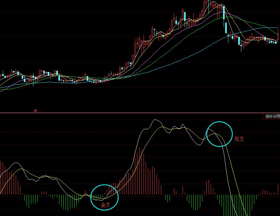 k线图中的mac指标怎么看,k线图macdkdj哪个准确些