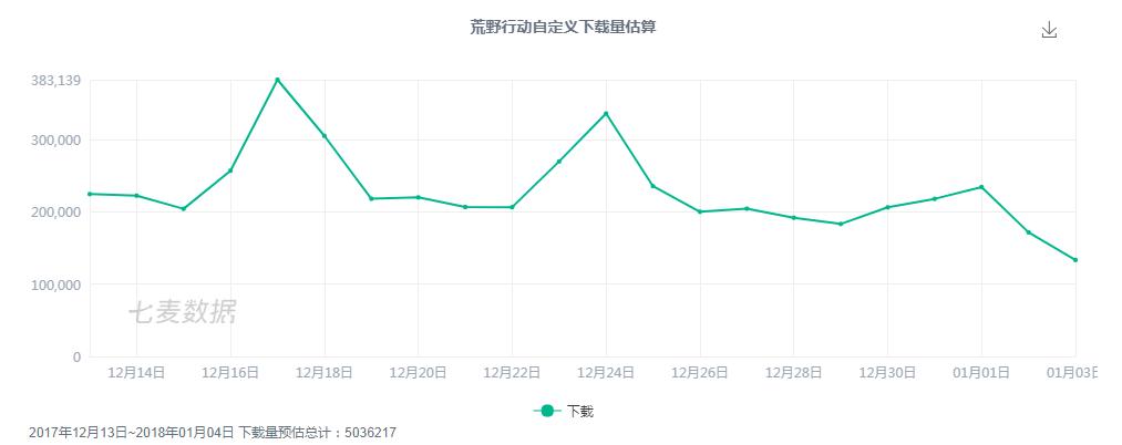 抢占在时尚年轻的两大用户《QQ飞车》让其终于在手机端找到了归宿
