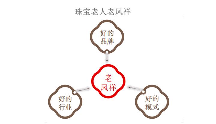 珠宝上市公司问题,珠宝上市公司龙头
