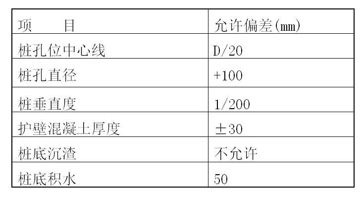 人工挖孔桩施工动画,人工挖孔桩施工方法及流程