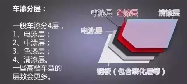 汽车漆面为什么要抛光,汽车漆面有细纹抛光增亮教程