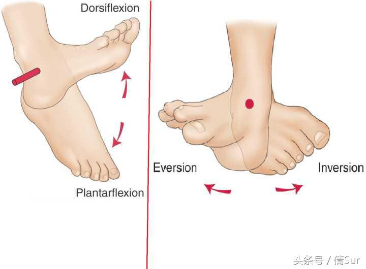 轻度脚踝扭伤几个疗程,脚踝反复扭伤的旧伤怎么治疗