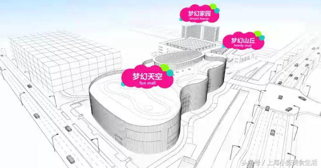 2018年，魔都超值得期待的33个购物中心名单来了！