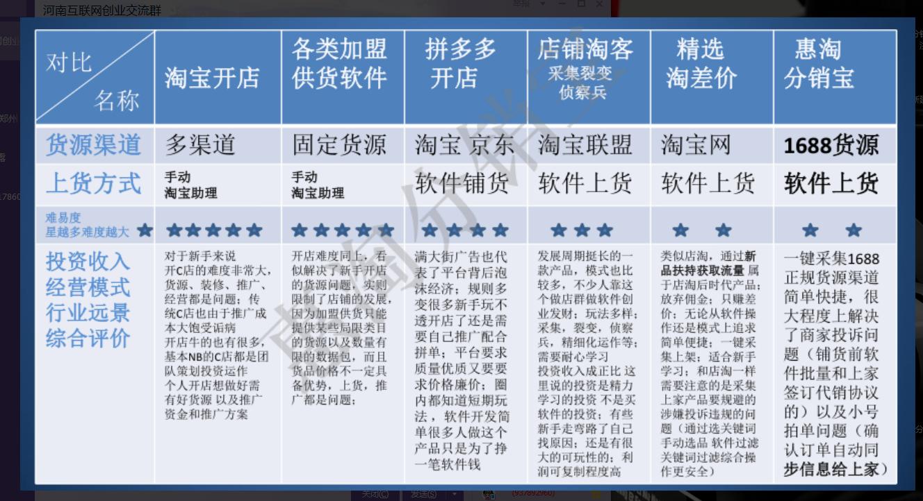 怎么开惠淘分销宝,惠淘分销宝开店