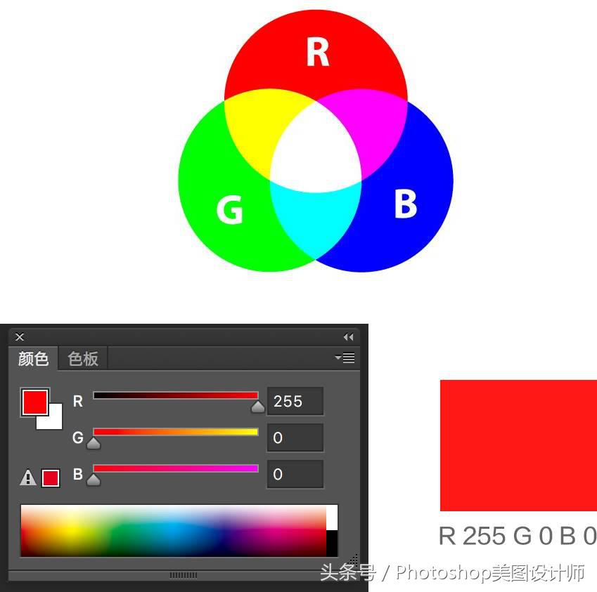 ps从零开始学会变颜色,ps入门教程从零开始学颜色