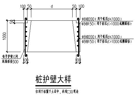 人工挖孔桩施工动画,人工挖孔桩施工方法及流程