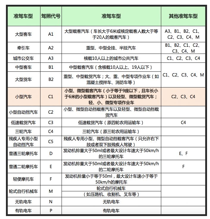 驾驶证过期15天开车怎么处罚,驾驶证过期一个星期开车怎么处罚