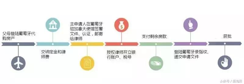 海外购房可以去吗,海外购房置业技巧