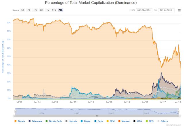 虚拟货币投资风险分析,虚拟币利空利好