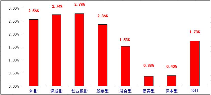 易天富每日推荐,易天富日评最新股评