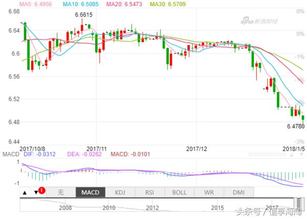 新品云涌+美元大跌！北美海淘省钱时机已经来临（附必备表单）