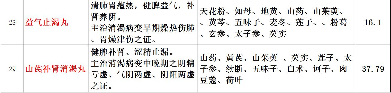 最便宜的自制小药,肇庆有哪些好药