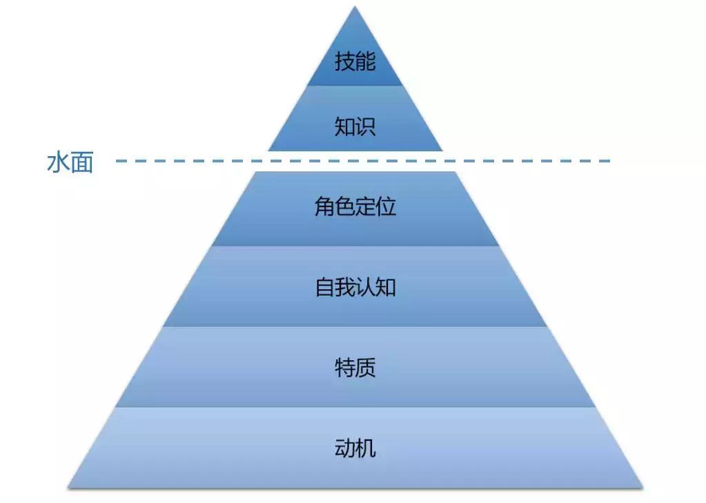 30岁一事无成怎么结婚,大学毕业30岁一事无成