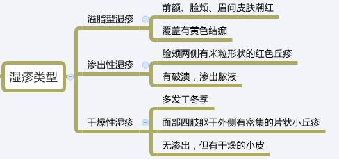 宝宝湿疹不用吃药,宝宝湿疹怎么和宝妈沟通