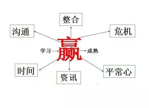 建材行业与互联网如何结合,建材行业商业模式