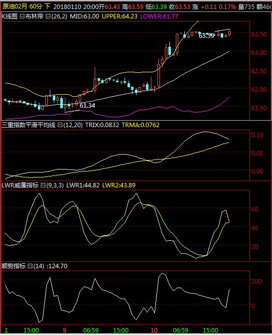 快乐智囊,8.4美国原油黄金早评