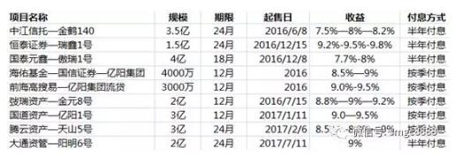 招行回应10亿代销产品违约事件,招行欠款一共7万被起诉