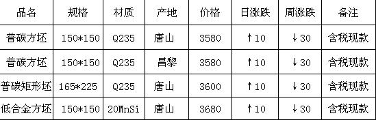 钢价期货大幅暴跌背后的原因分析,2023年初钢价下跌原因