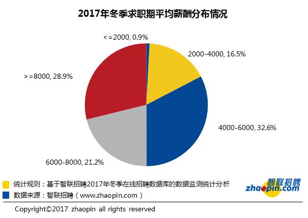 37城平均薪酬超八千,全国38座城市平均薪资水平曝光