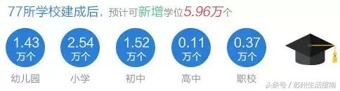 苏州市上学,苏州入学政策2024五年一学位